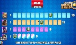 最新款圆盘卡片爆料,颠覆传统，引领科技潮流